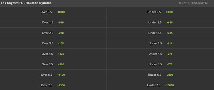 Odds via DraftKings Sportsbook